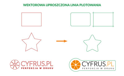 Wektorowa uproszczona linia plotowania